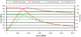 Check spelling or type a new query. Battery Electric Vehicles Bevs Not If But When X Engineer Org