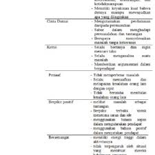 Pdf Local History Of Jakarta And Multiculturalattitude Historical Local Study Of Betawi Ethnic