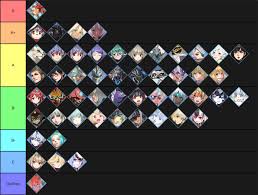For those who don't understand how to get rare…. Rare Blade Field Skills Tier List Xenoblade Chronicles