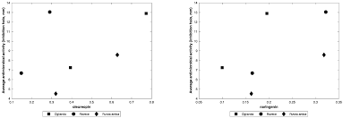 Microorganisms Free Full Text Antibacterial Activity Of Three Extra Virgin Olive Oils Of The Campania Region Southern Italy Related To Their Polyphenol Content And Composition Html