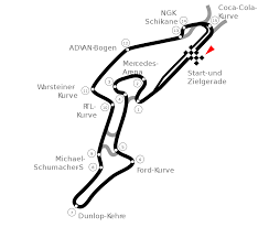 Recommended race & track day car hire. Nurburgring The Formula 1 Wiki Fandom