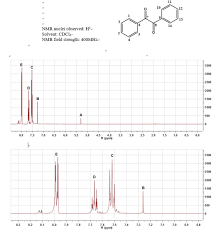 The proton nmr peak of water changes with respect to the solvent; In The Proton Nmr For Benzil There Are Clearly Some Impurity Peaks Below 8 Ppm Although Homeworklib