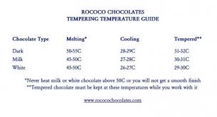 How To Temper Chocolate At Home Using The Seeding Method