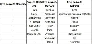 La mitad de las provincias de la región arequipa está en cuarentena desde el 15 de febrero. Atencion Prorrogan El Estado De Emergencia Por 28 Dias A Causa Del Covid 19 Noticias Agencia Peruana De Noticias Andina