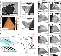 Penerapan psikologi pendidikan dalam ipa b. In Plane Magnetic Field Driven Creation And Annihilation Of Magnetic Skyrmion Strings In Nanostructures Mathur 2021 Advanced Functional Materials Wiley Online Library