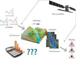 The Monetary Benefit Of Early Flood Warnings In Europe Sciencedirect