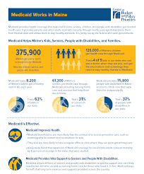 Medicaid Works In Maine Chart