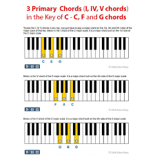 Three Primary Chords I Iv V Chords Beginner Piano Lessons Piano Lessons Jazz Piano