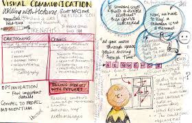 What is five forces analysis? Visual Communication Wikipedia