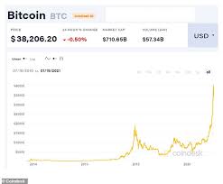 Later that year, he lost the password to his ironkey, the usb hard drive that contains the digital wallet that holds his bitcoins. The Winners And Literal Losers From The Bitcoin Boom This Is Money