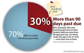 Student Loan Debt The Really F Cking Scary Number Hidden In