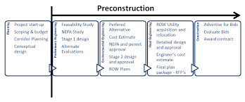 Ucr model is modification of the existing ucp effort estimation model developed by karner 14 with the elements that are describing the reusability aspect. 2