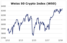 How to follow crypto's revolutionary ride. What S The Story With Bitcoin Weiss Ratings