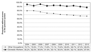 Chemicals *.za bloemfontein mail / directions to plants. Olx Bloemfontein Jobs