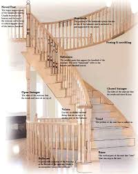 A1 railings and stairs railing contractor in miami. Stair Installation Refinishing Detroit Dearborn Heights Livonia