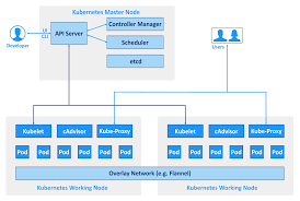 We did not find results for: Kubernetes Vs Docker Which One Should You Use