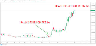 It has recently partnered with binance smart chain, polygon, avalanche, and ethereum. Bic S Crypto Video News Show 5 Low Cap Gems For April 2021 Beincrypto