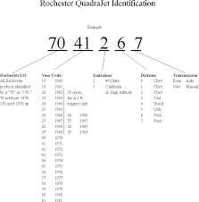 Quadrajet Jet Size Chart Www Bedowntowndaytona Com