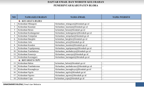 We did not find results for: Daftar Email Dan Website Kelurahan Se Kabupaten Blora Harian Blora