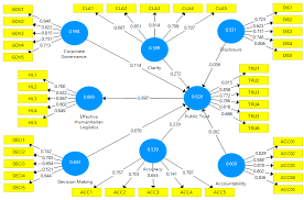 Sustainability Free Full Text The Role Of Transparency