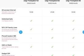 Digi updates its postpaid plans for 2020 and they have removed the weekday/weekend data split. Digi Has A New Postpaid Plan Here Are 4 Key Facts If You Re Thinking Of Switching Things Up Beauty In The Fridge