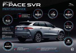 Follow us on 21 st jun 2021 5:55 pm. 2019 Jaguar F Pace Svr Breaks Cover With 542 Hp V8 Engine