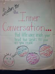 Inner Conversation Anchor Chart Lesson Taken From Stephanie