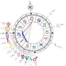 Astrology And Natal Chart Of Katy Perry Born On 1984 10 25
