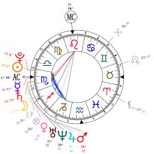 astrology and natal chart of katy perry born on 1984 10 25