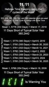 Pin On Numerology Religion