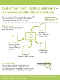Der termin für die abgabe der einkommensteuererklärung 2014 (pflichtveranlagung). Steuererklarung Elektronischer Datenabruf Die Vorausgefullte Steuererklarung