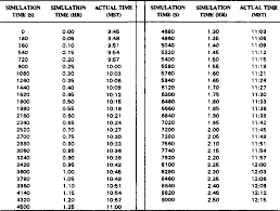 Table 4 From Numerical Simulations Of A Mountain