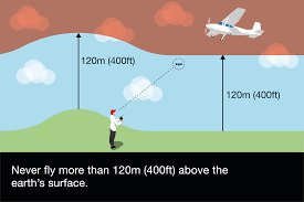 Leap out, ninja re bang bang. Eu Has Passed A Uniform Set Of Drone Rules Paving The Way For Easier Flight Digital Photography Review