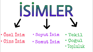 isimler ozel cins soyut somut tekil cogul topluluk youtube