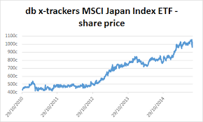 About The Etf Db X Trackers Msci Japan Index Etf Jse Dbxjp