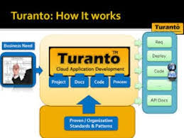 You can build android, ios, and web apps without any coding in less than 10 minutes using this advanced mobile app builder and test them on real devices before publishing them on app stores. Cloud Based Platform Ready Solution For App Web Application Builder With No Coding In Indore Cloud Application Internet Provider Id 22389097997