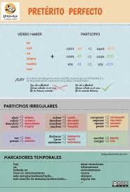 Preterito Perfecto En Espanol Infografia Ele Preterito Perfecto Aprender Espanol Verbos En Espanol