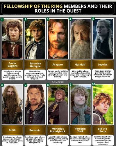 In The Lord of the Rings: The Fellowship of the Ring, the Fellowship  represents unity across difference. Each member's role extends beyond  skill—they embody values essential to the quest's survival. Some contribute
