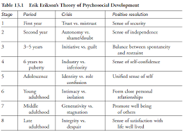 Trust Vs Mistrust Learning To Trust The World Around Us