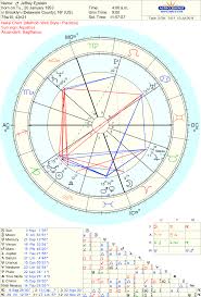 Jeffrey Epstein Accurate Natal Chart My Site