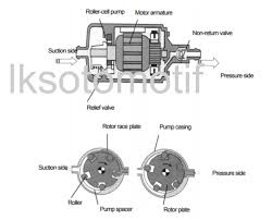 Apabila enjin telah diubahsuai maksudnya (enjin yang di upgrade dari enjin asal). Perbedaan Antara External Fuel Pump Dengan Internal Fuel Pump Lks Otomotif