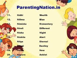 Pin On Vrushik Rashi Baby Girl Names With Meanings
