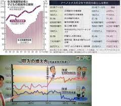 一部の富裕層以外は安倍 自民党を支持するメリットなし ブラック資本主義 資本主義 富裕