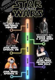 Upcoming Star Wars Film Schedule Star Wars Movie Star Wars Star Wars Nerd