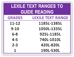 what is a lexile score my daughters iowa test showed a