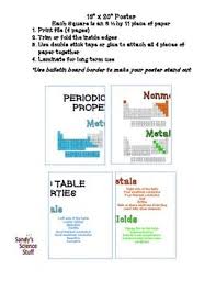 periodic table properties metals nonmetals metalloids