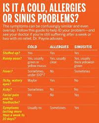 Is It A Cold Allergies Or A Sinus Problem Sinus Problems Health Info Sinusitis