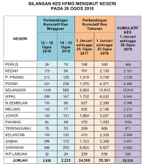 Statistik gelandangan di malaysia 2018, statistik gelandangan di malaysia, statistik gelandangan di malaysia 2019, statistik gelandangan di malaysia pdf, statistik gelandangan di malaysia 2017, statistik kadar gelandangan di statistik gelandangan di malaysia pdf 11. Statistik Terkini Salam Shah Alam Specialist Hospital Facebook
