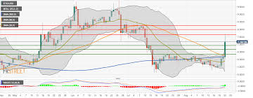 ethereum classic technical analysis etc usd went up by