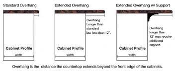 Is it better to have deck board overhang or. How Far Should A Bar Top Overhang